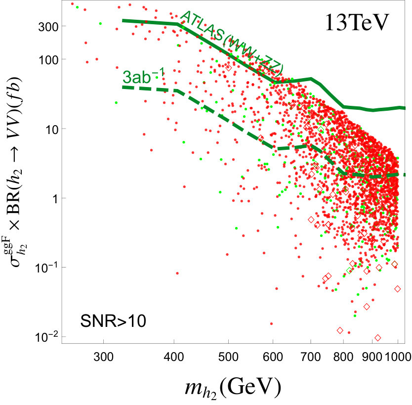 Figure 19