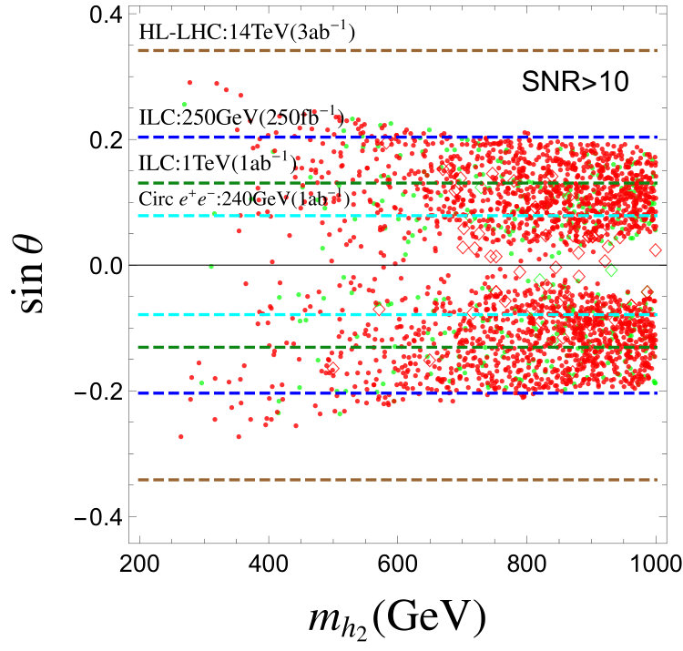 Figure 20
