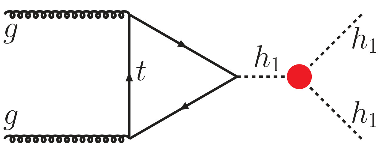 Figure 21
