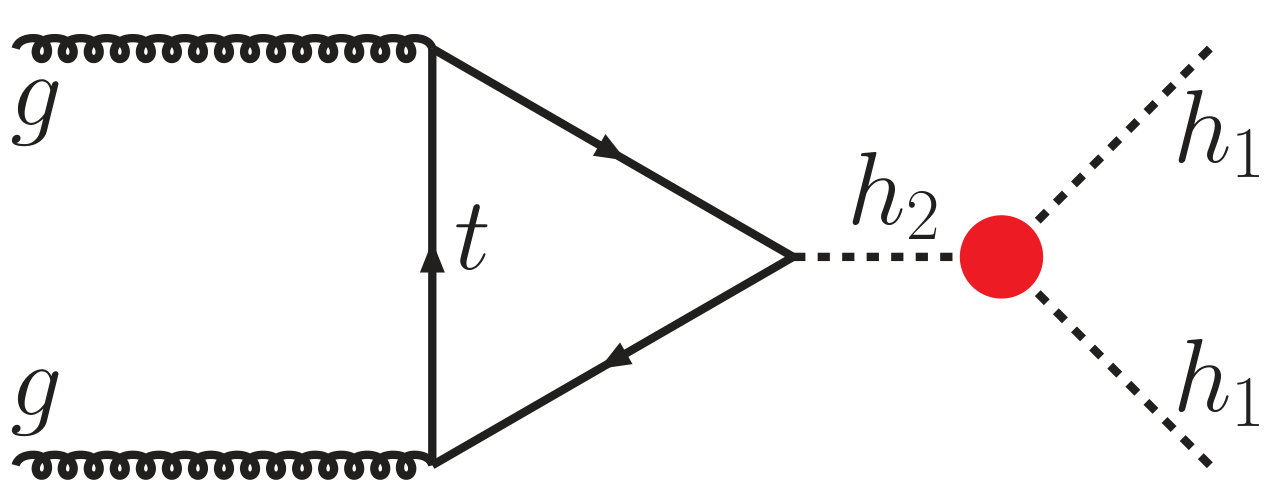 Figure 22
