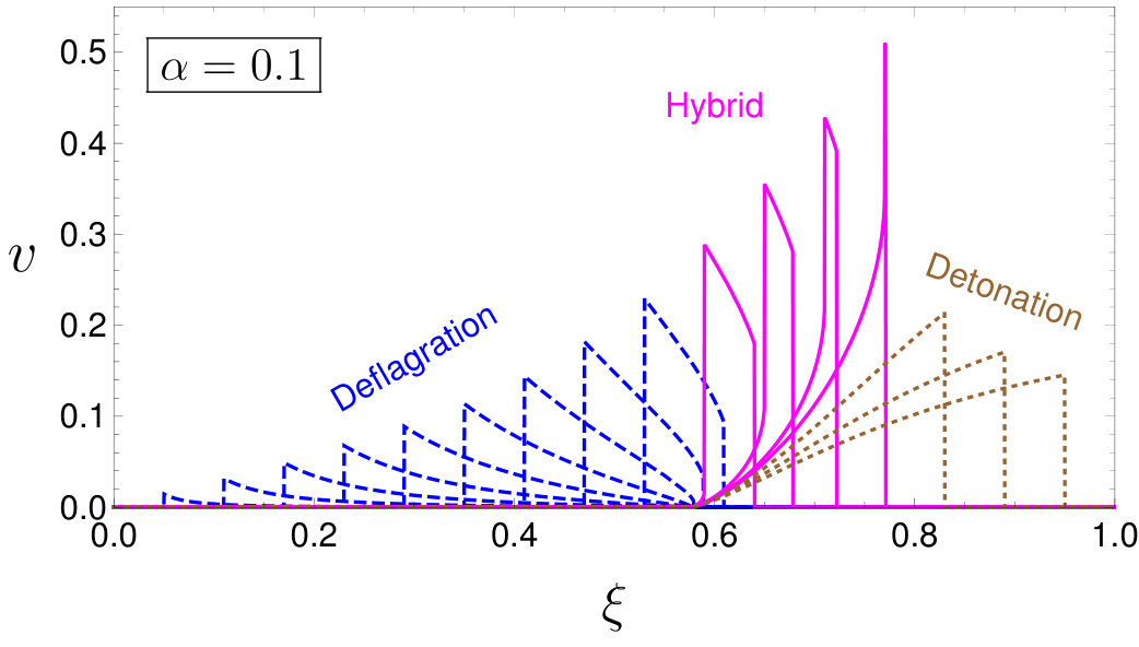 Figure 23