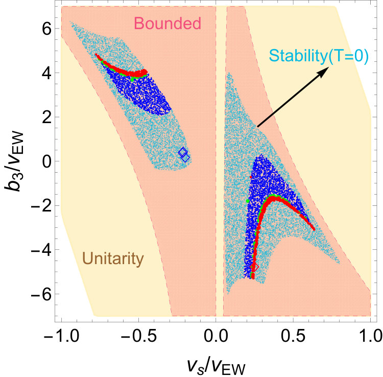 Figure 24
