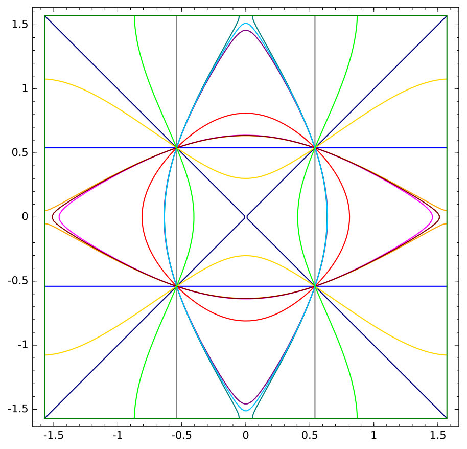 Figure 8