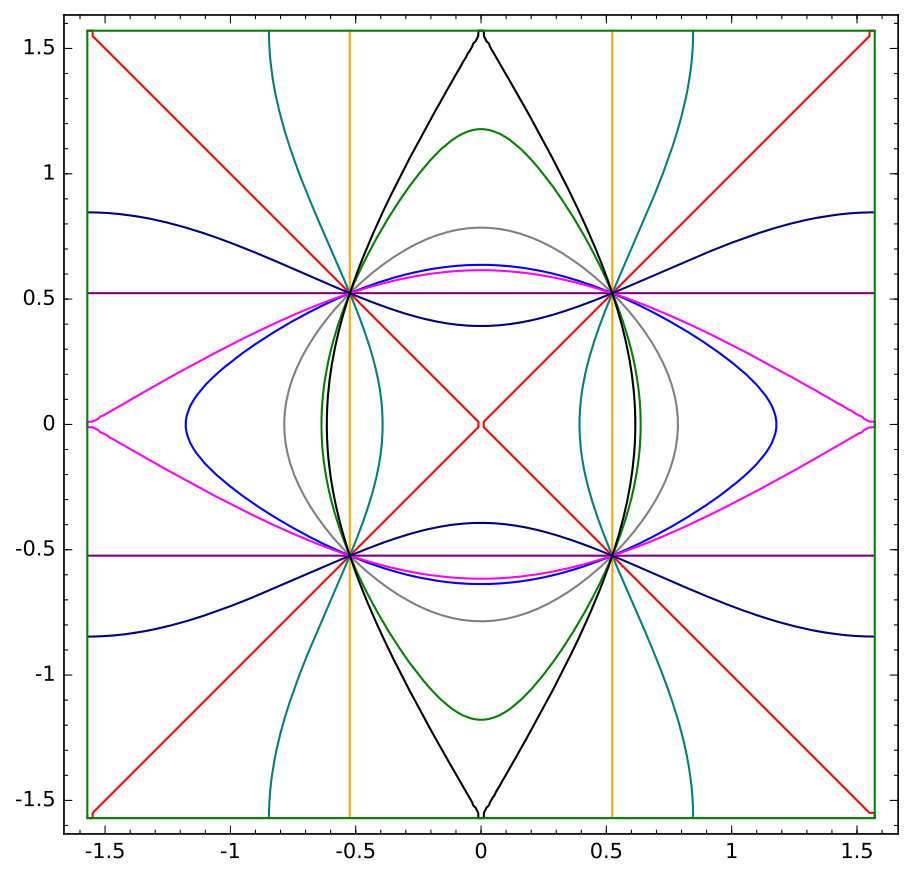 Figure 10