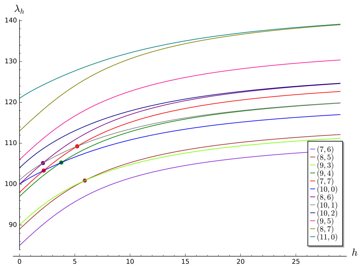 Figure 12