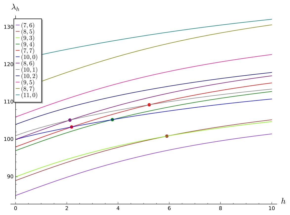 Figure 13