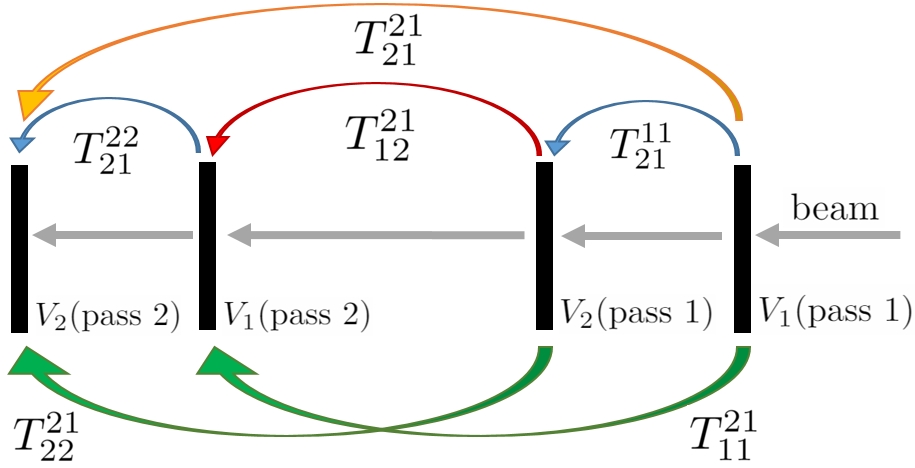 Figure 14
