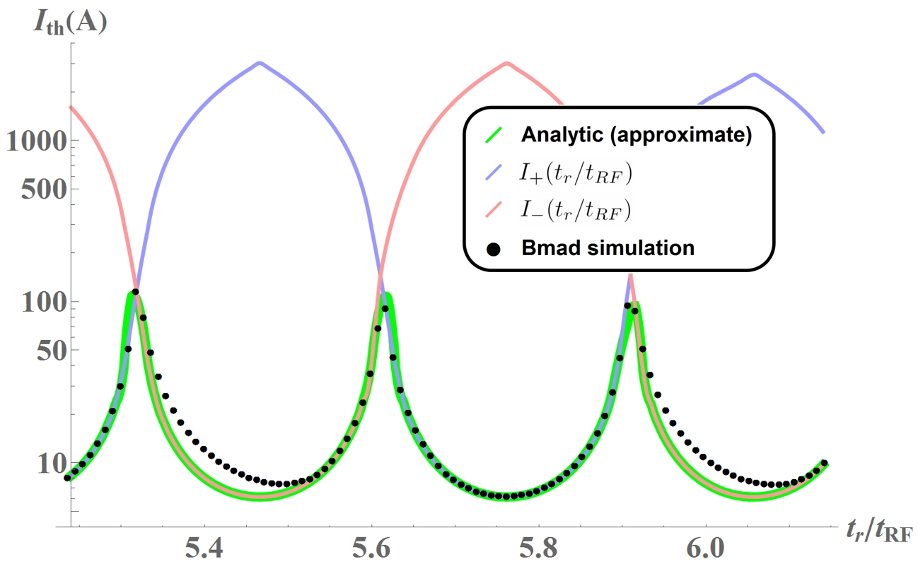 Figure 17