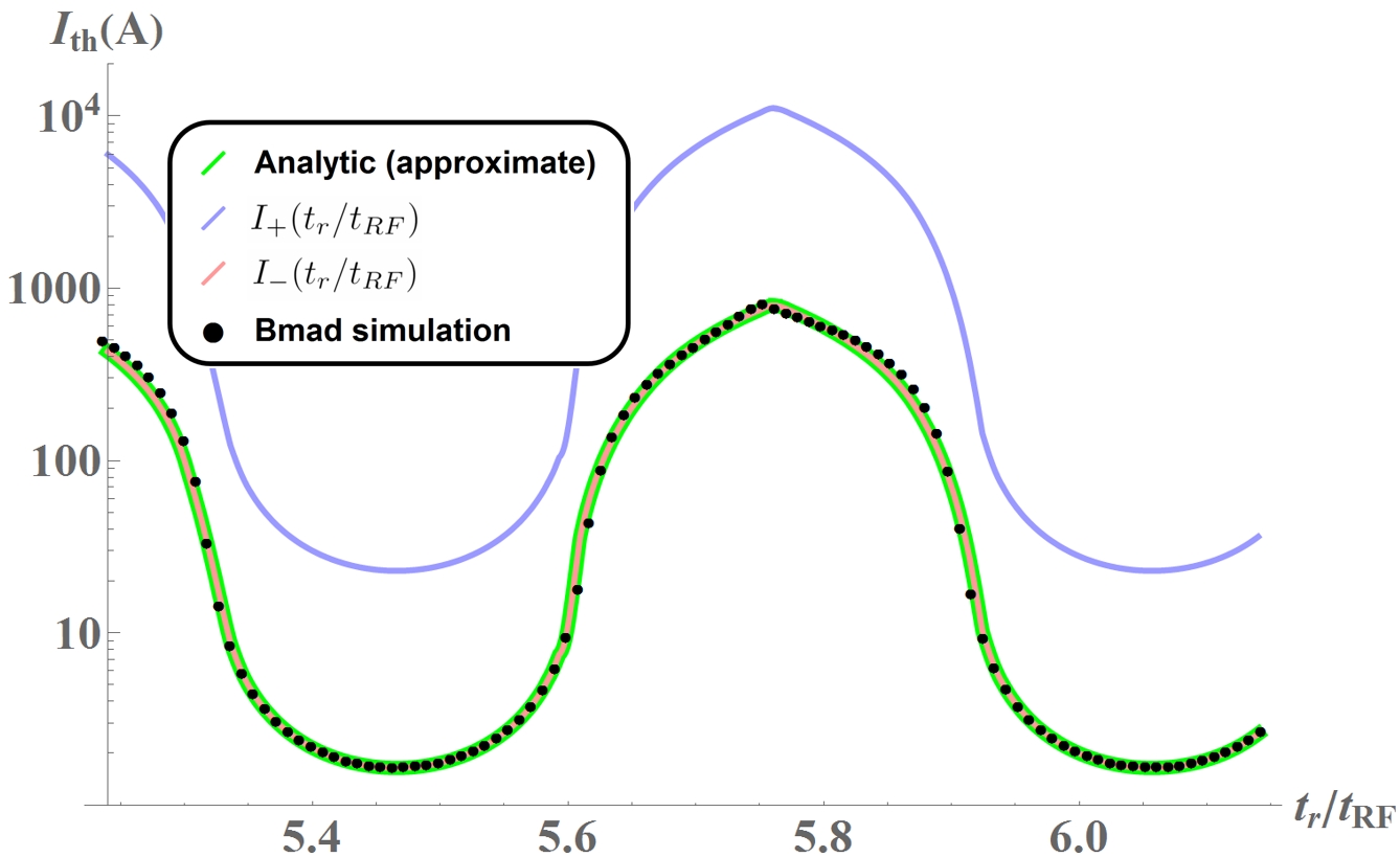 Figure 19