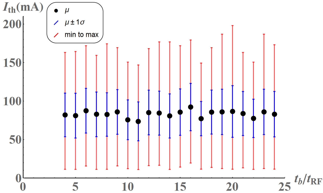 Figure 20
