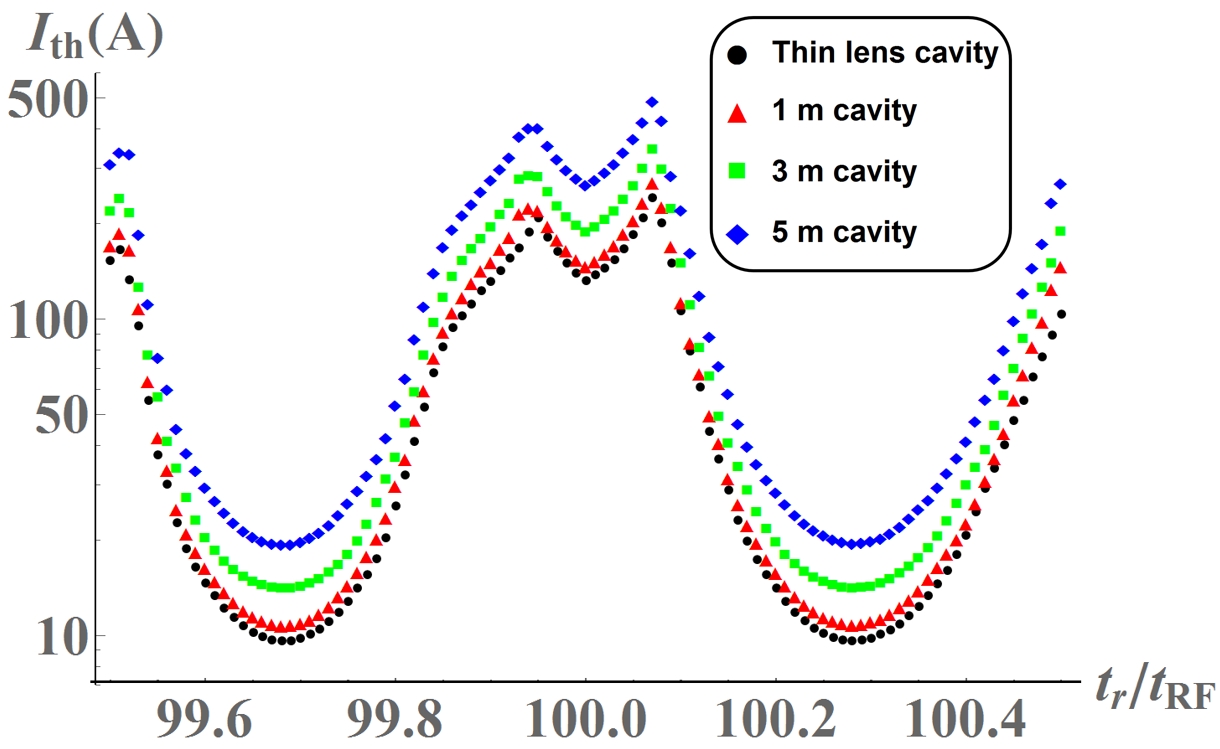 Figure 22