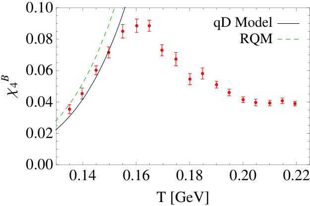 Figure 18
