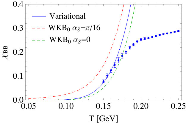 Figure 19