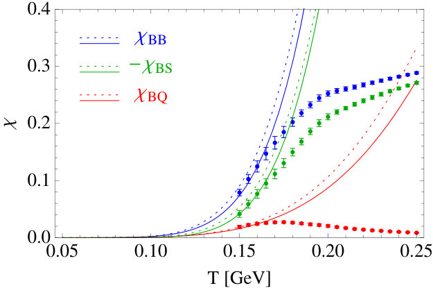 Figure 20