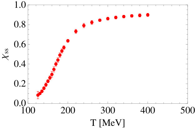 Figure 21