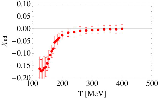 Figure 22