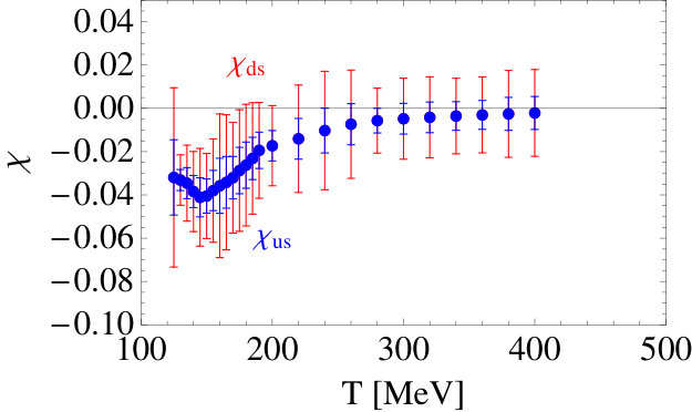 Figure 23