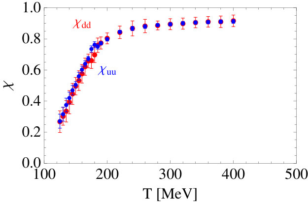 Figure 24