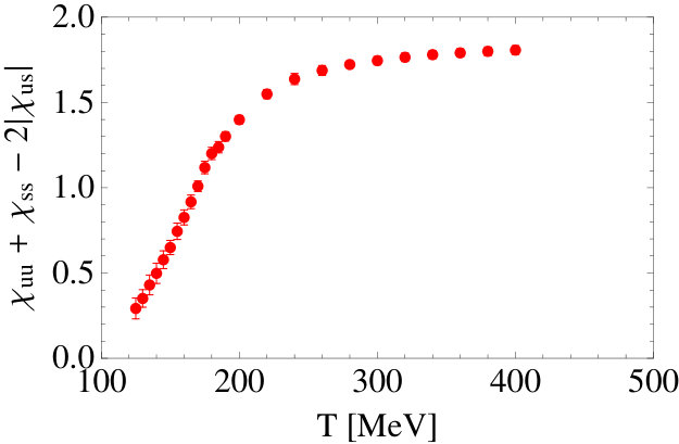 Figure 25