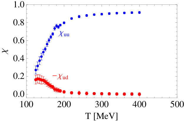 Figure 26