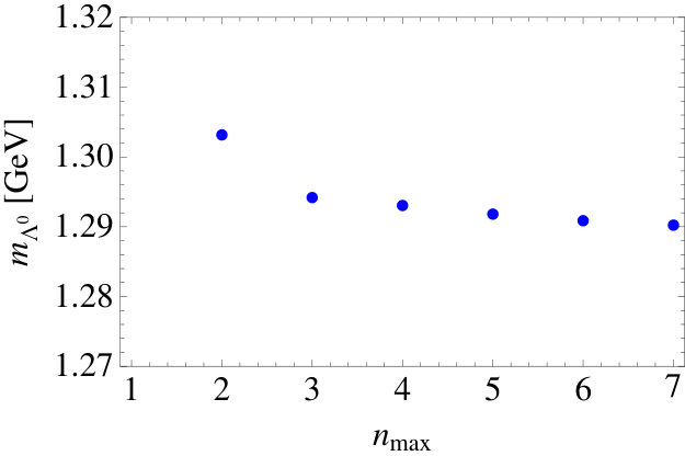 Figure 27
