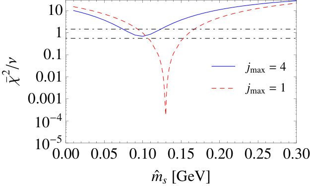 Figure 28