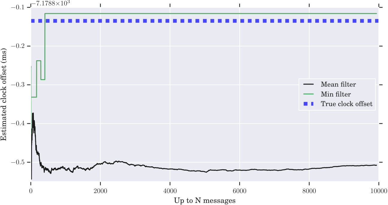 Figure 17