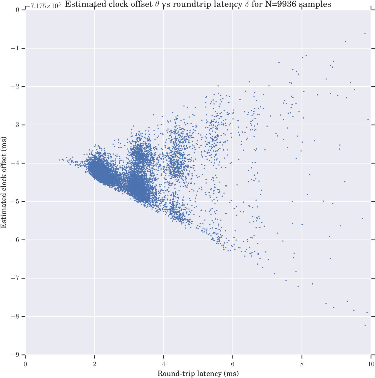 Figure 18