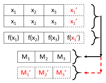 Figure 8