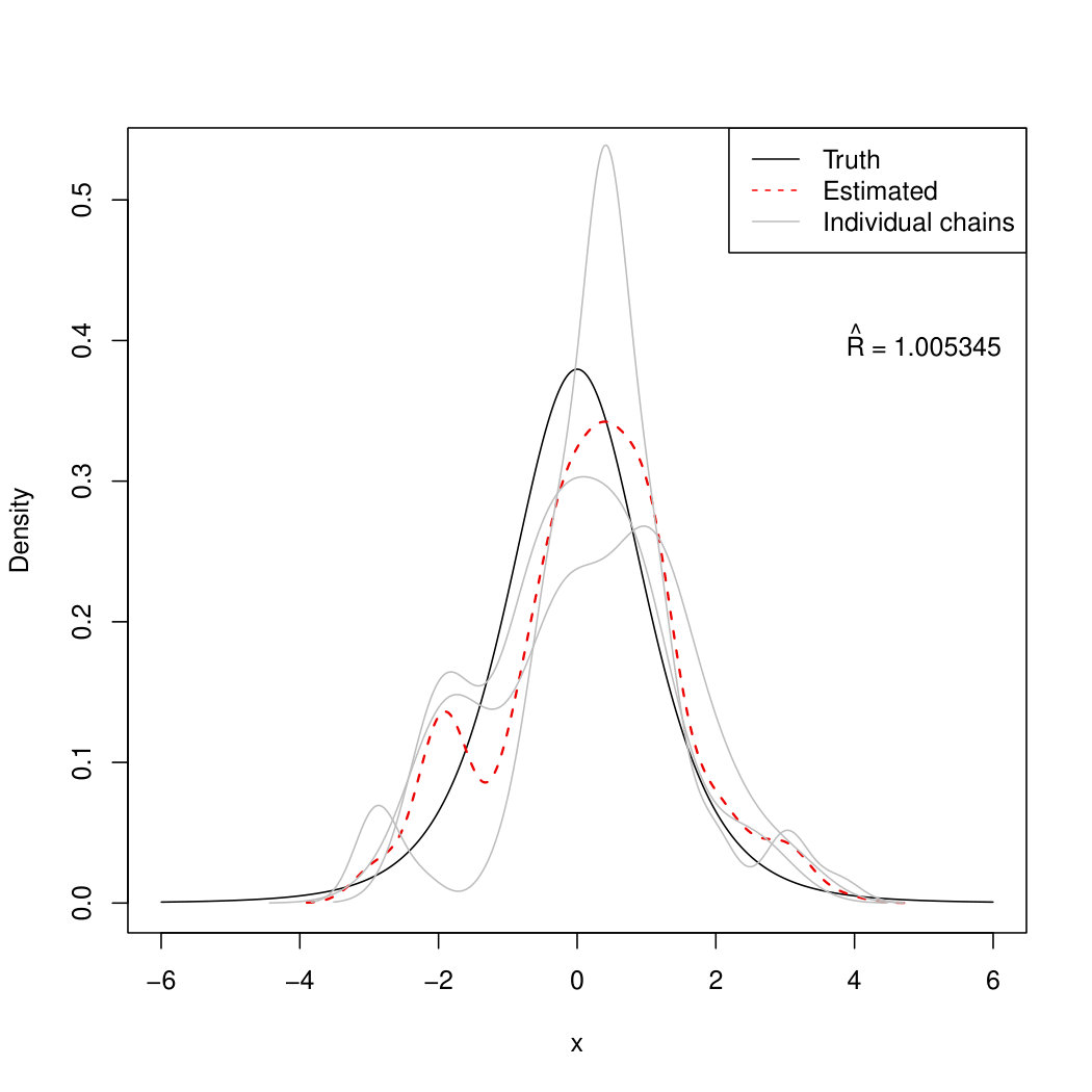 Figure 14