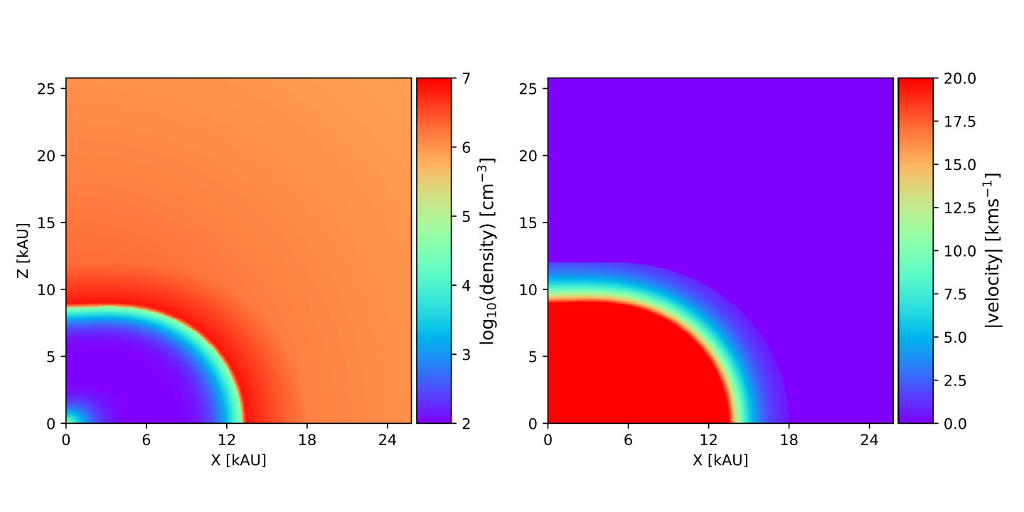 Figure 7