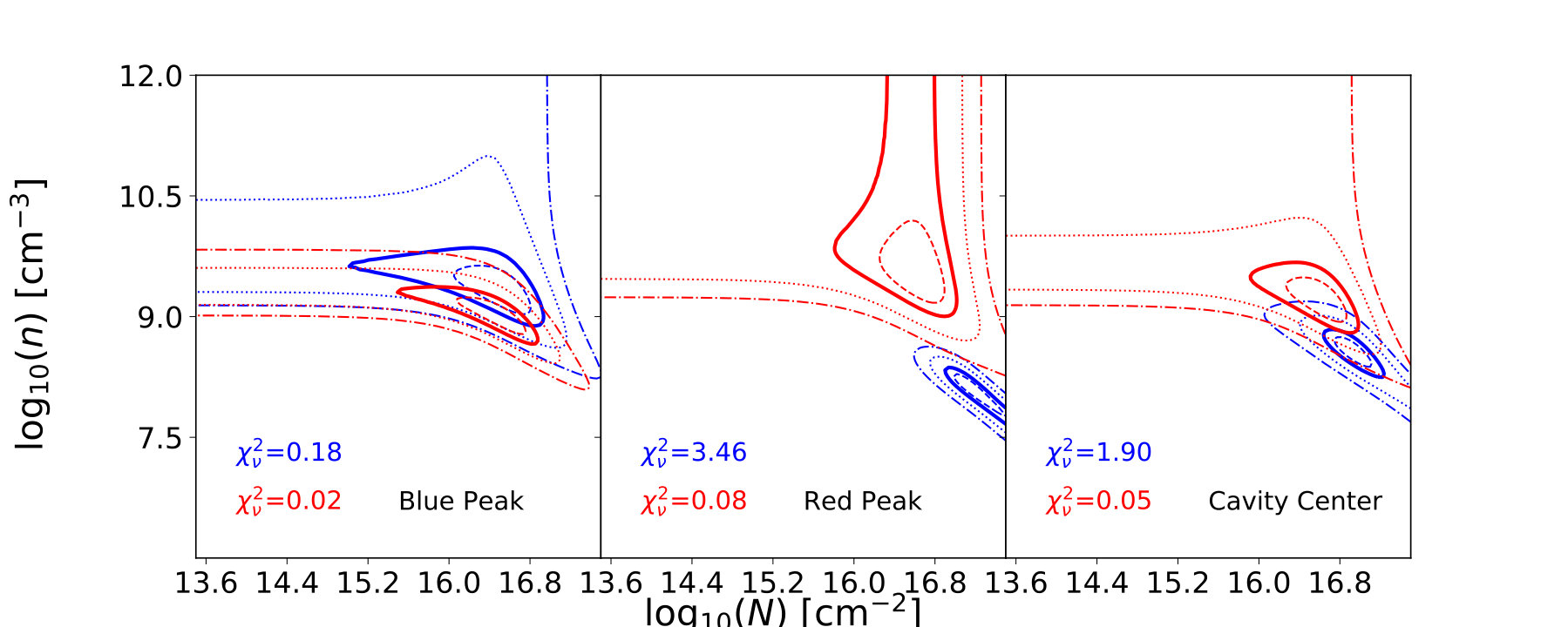 Figure 12