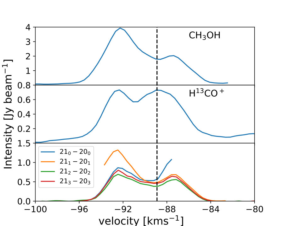 Figure 13