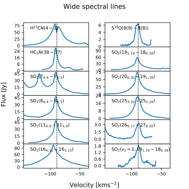 Figure 18