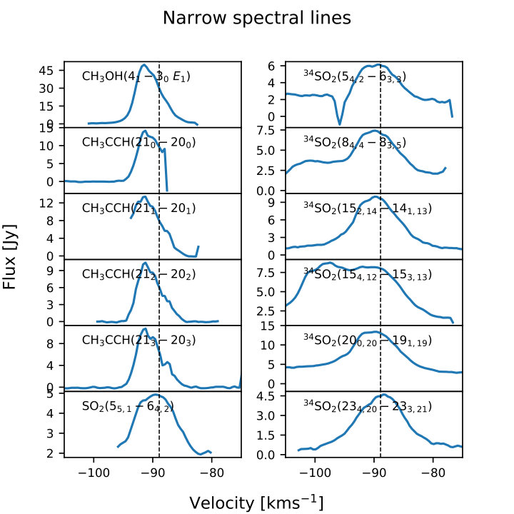 Figure 19
