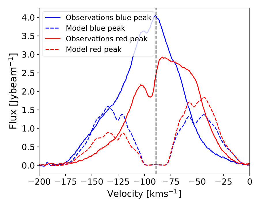 Figure 20