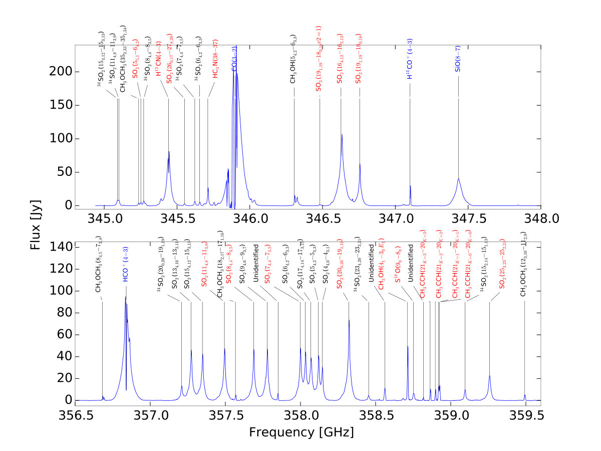 Figure 22
