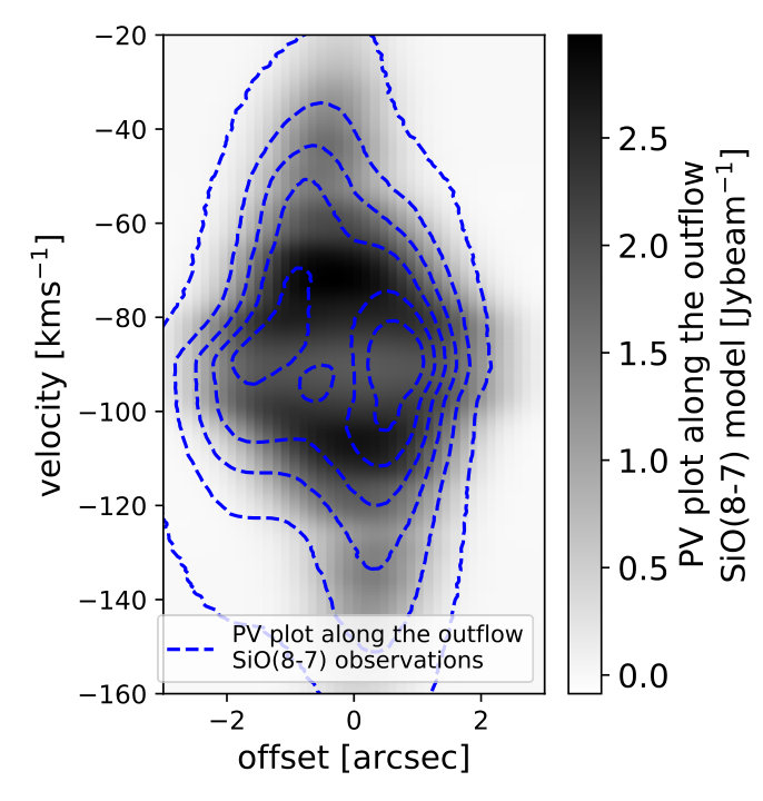 Figure 23