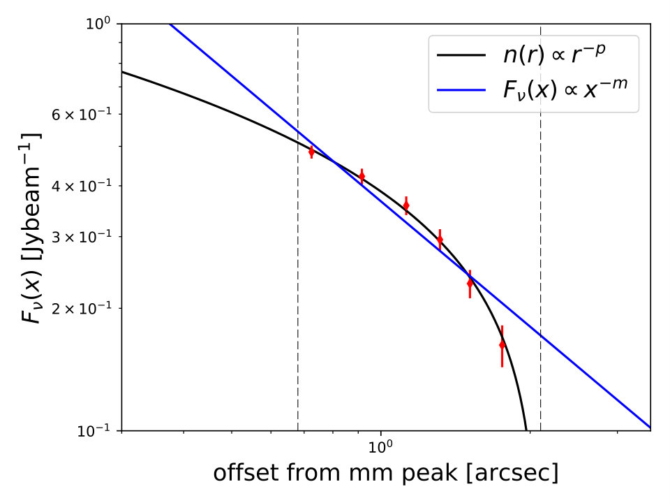 Figure 27