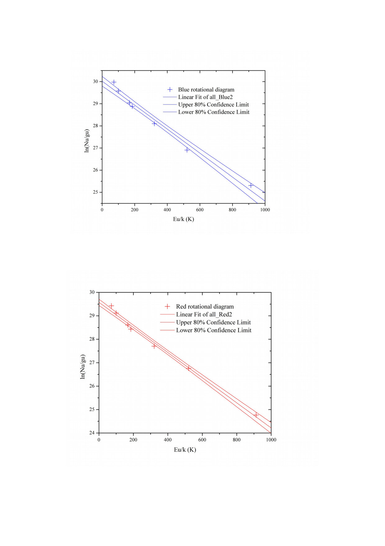 Figure 28