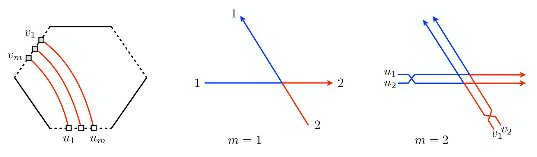 Figure 17