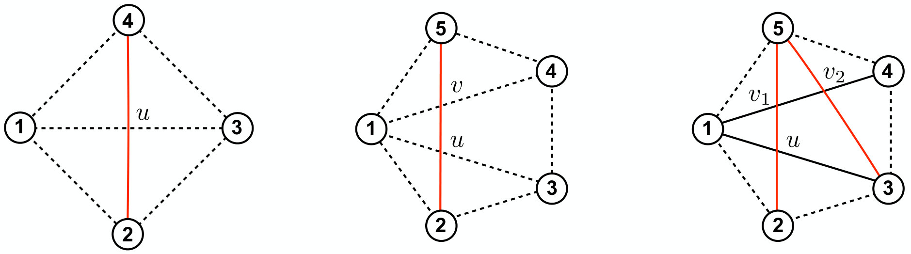 Figure 20