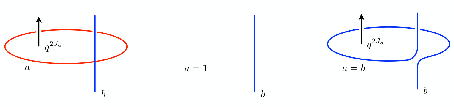 Figure 22