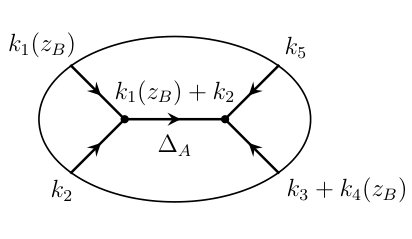 Figure 17