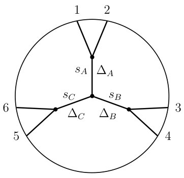 Figure 22