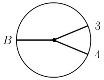 Figure 25
