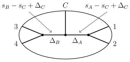 Figure 28