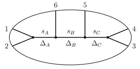 Figure 29