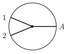 Figure 30