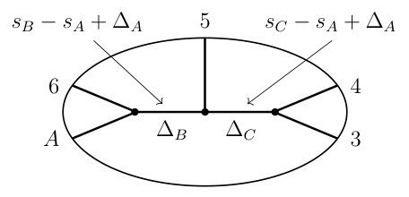 Figure 31